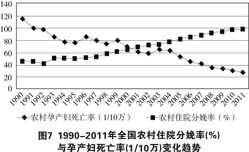 中邦的医疗卫生事迹