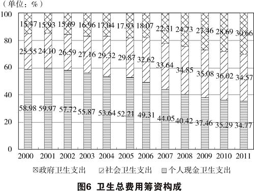 ag真人线上注冊中邦的醫疗卫生奇迹